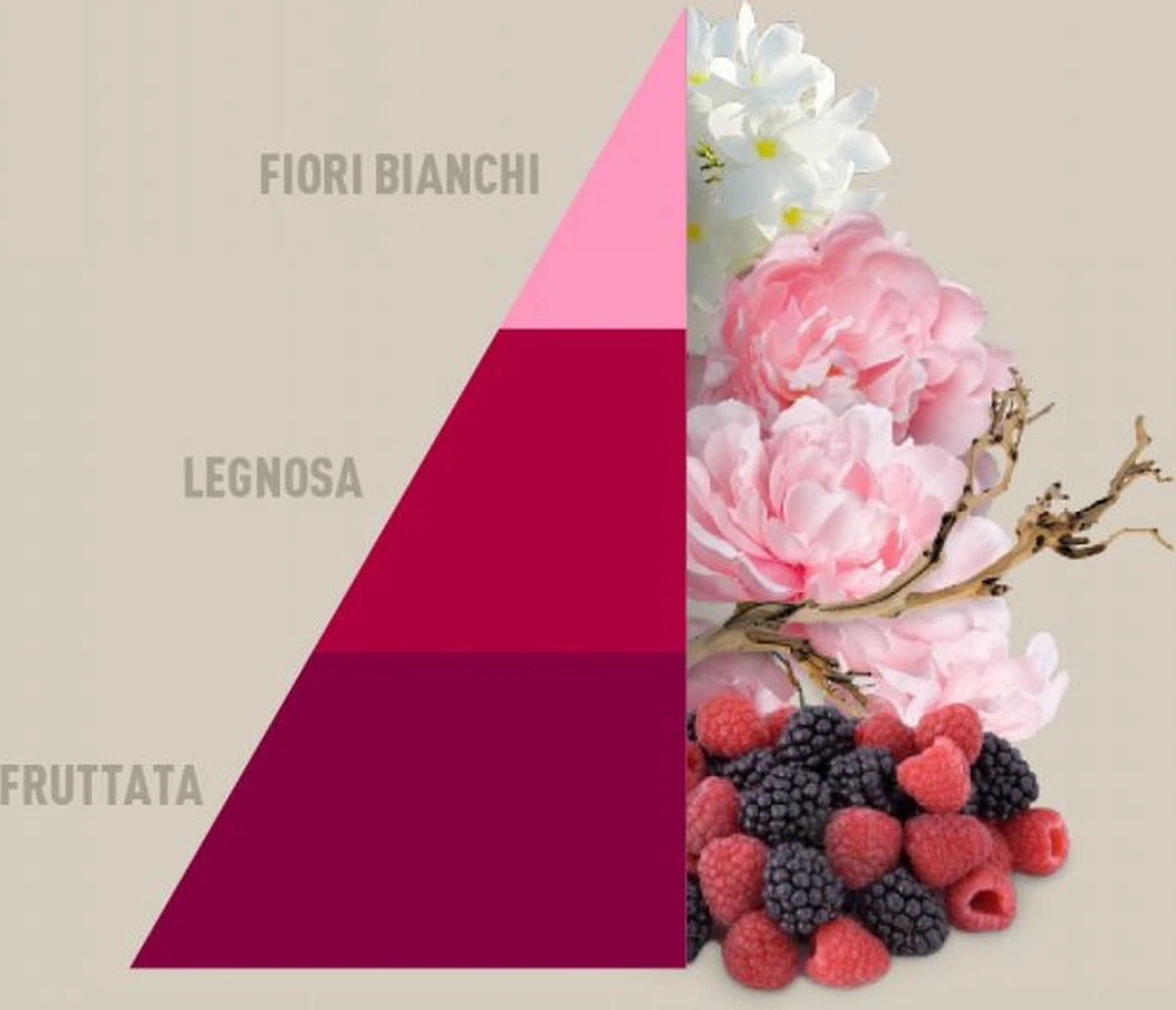 Horomia Wasparfum Petali-di-Peonia - 500ml - Afbeelding 2