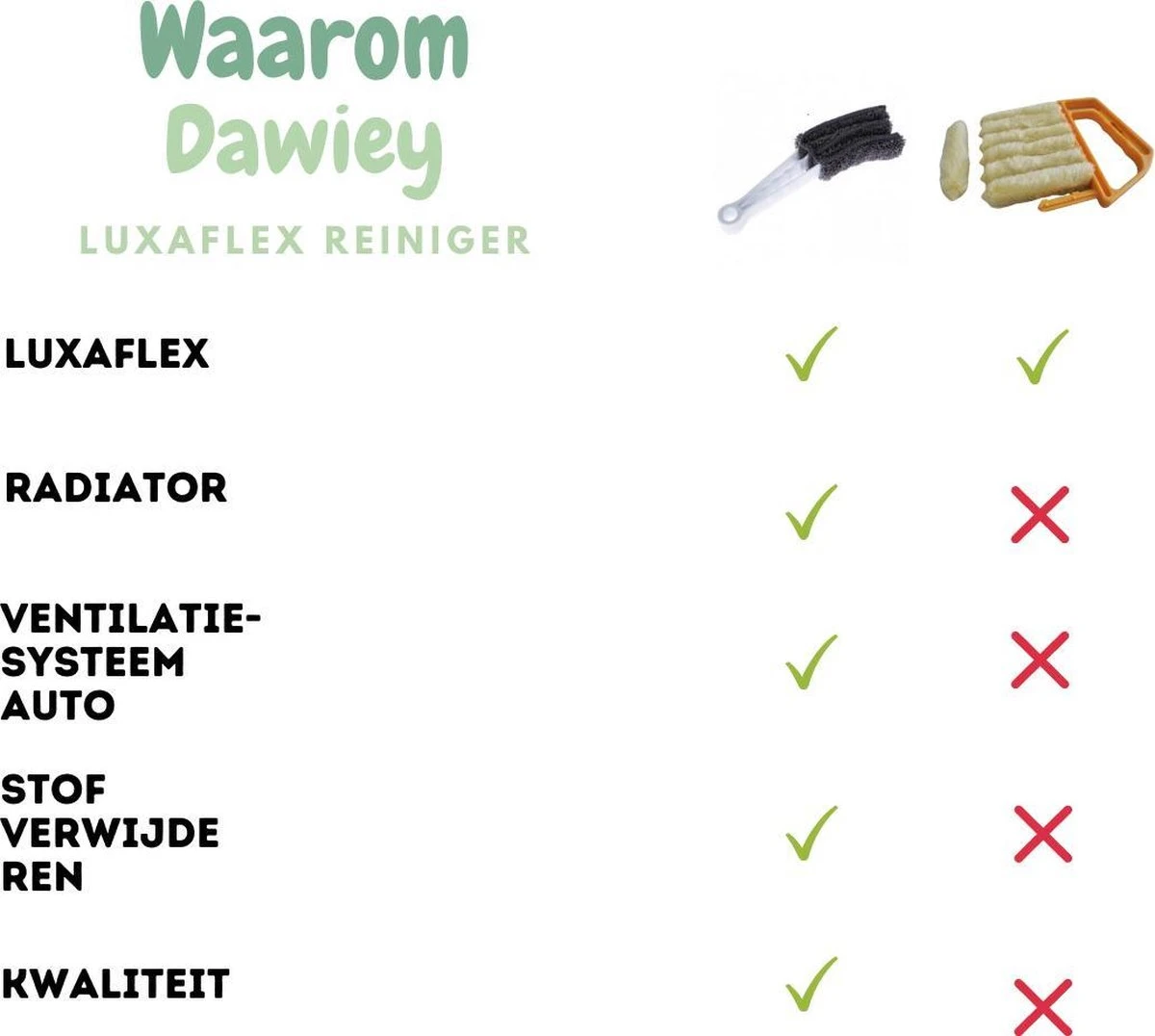 2x Luxaflex Reiniger - Jaloezie Reiniger - Lamellen Borstel - Stoffer -Plumeau - Stof Reiniger - Microvezeldoek - Borstel - - Afbeelding 3