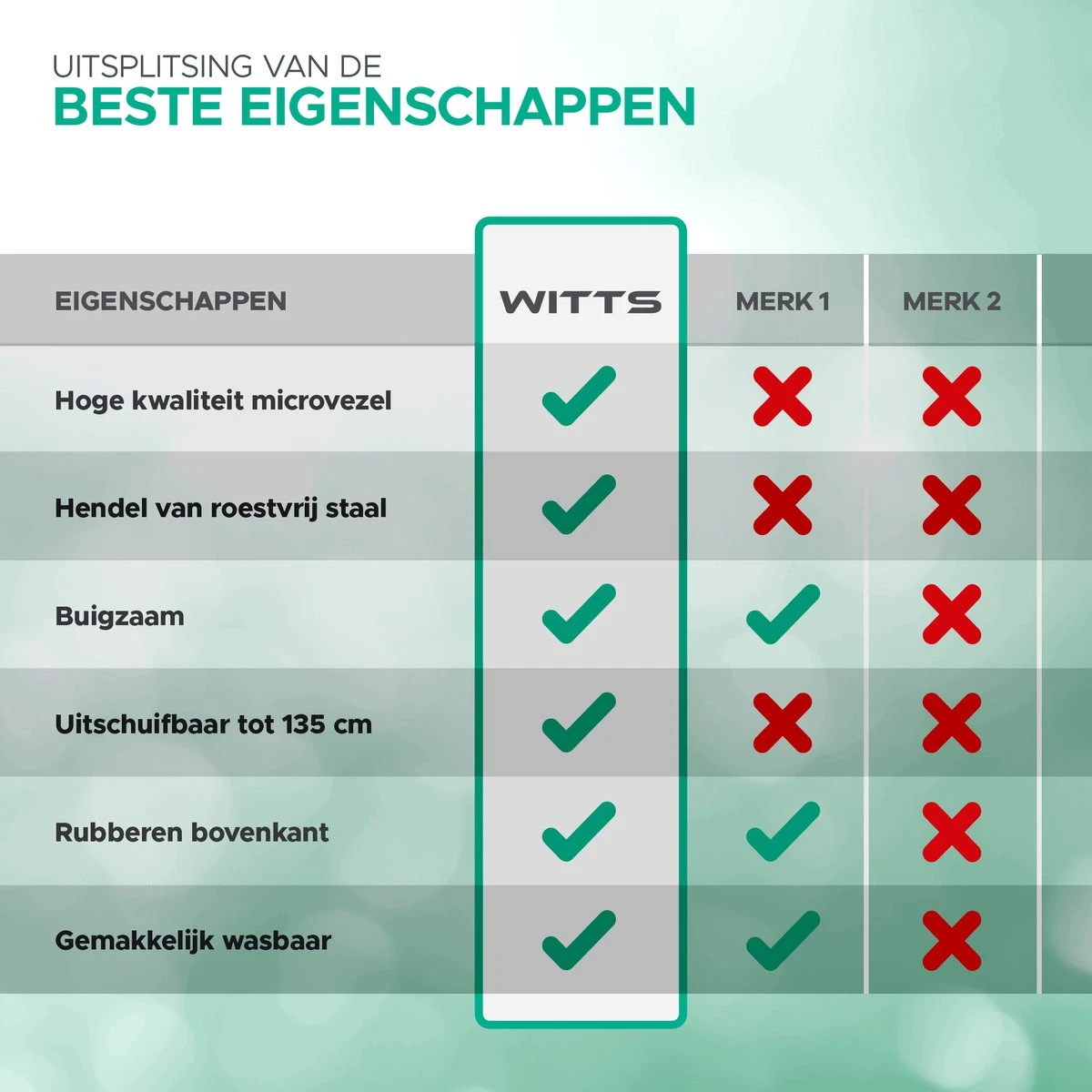 WITTS Telescopische Plumeau - Ragebol – Uitschuifbaar - Grijs - Afbeelding 6